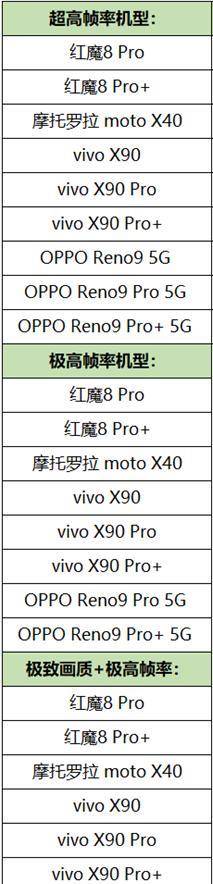 华为手机王者荣耀高帧率
:红魔8ProPro+和摩托罗拉motoX40开放《王者荣耀》高帧率